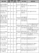 我國將制定質(zhì)譜儀器性能測定方法等國家標(biāo)準(zhǔn)