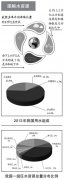 看完這些，你還在浪費水嘛？