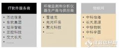 中國(guó)智慧環(huán)保領(lǐng)域領(lǐng)先企業(yè)市場(chǎng)競(jìng)爭(zhēng)分析