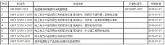 《輕型商用車輛燃料消耗量限值》等7項(xiàng)國家標(biāo)準(zhǔn)公布