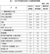 重磅！《石化和化學(xué)工業(yè)發(fā)展規(guī)劃（2016－2020年）》印發(fā) 未來(lái)五年石化行業(yè)..