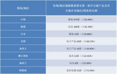 2016年第三季度國內(nèi)、外流通領(lǐng)域不合格消費品檢測數(shù)據(jù)匯總及分析報告..
