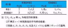 在實(shí)驗(yàn)室中，樣本可以做出質(zhì)控圖